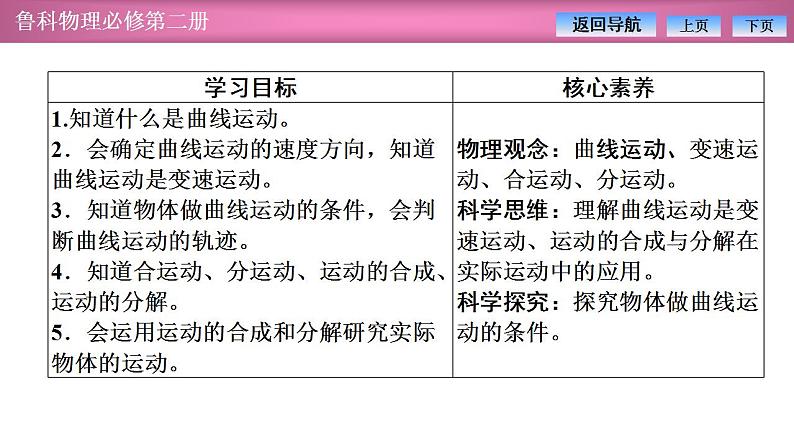 2023-2024学年鲁科版（2019）必修第二册 2.1运动的合成与分解 课件第2页