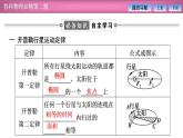 2023-2024学年鲁科版（2019）必修第二册 4.1天地力的综合：万有引力定律 课件