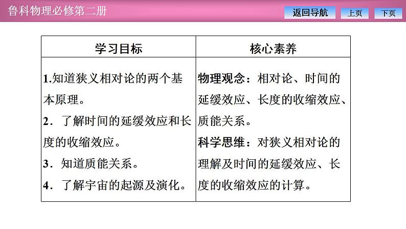 2023-2024学年鲁科版（2019）必修第二册 5.1初识相对论5.2相对论中的神奇时空5.3探索宇宙的奥秘 课件第2页