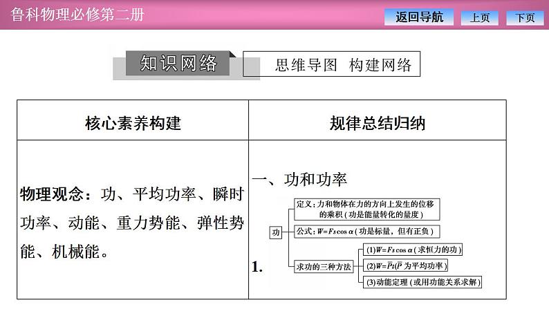 2023-2024学年鲁科版（2019）必修第二册 第1章 功和机械能 章末复习 课件第3页