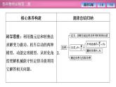 2023-2024学年鲁科版（2019）必修第二册 第1章 功和机械能 章末复习 课件