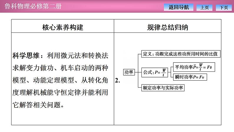 2023-2024学年鲁科版（2019）必修第二册 第1章 功和机械能 章末复习 课件第4页