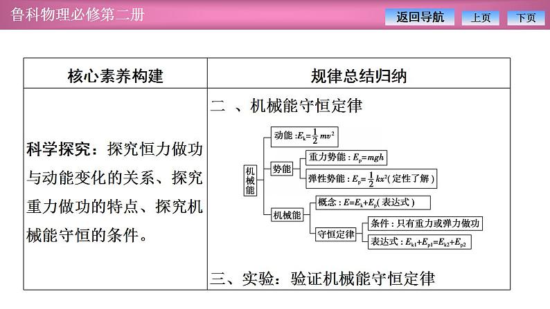 2023-2024学年鲁科版（2019）必修第二册 第1章 功和机械能 章末复习 课件第5页