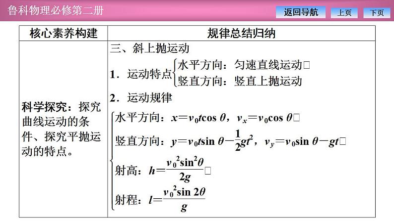 2023-2024学年鲁科版（2019）必修第二册 第2章 抛体运动 章末复习 课件第5页
