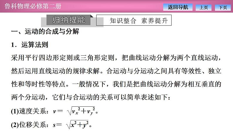 2023-2024学年鲁科版（2019）必修第二册 第2章 抛体运动 章末复习 课件第6页