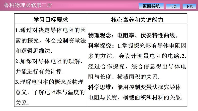 2023-2024学年鲁科版（2019）必修第三册 3.2电阻 课件第2页