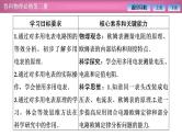 2023-2024学年鲁科版（2019）必修第三册 4.3科学测量：用多用电表测量电学量 课件