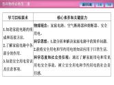 2023-2024学年鲁科版（2019）必修第三册 4.4科学用电 课件