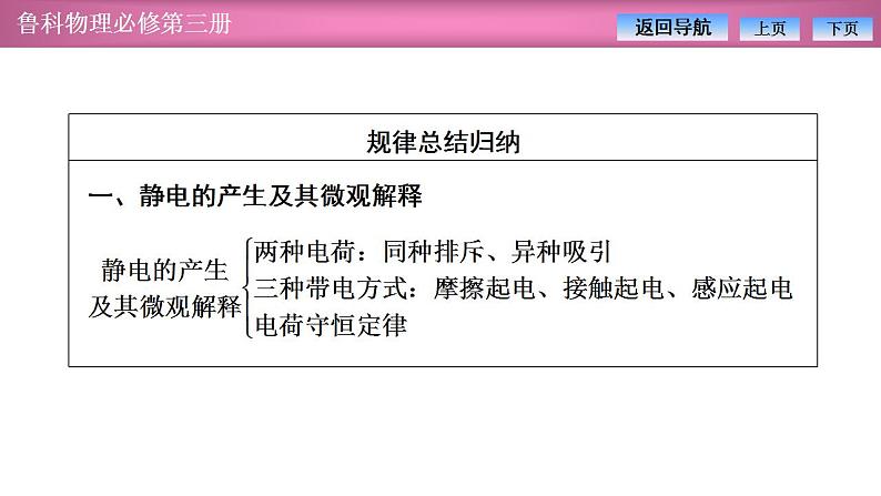 2023-2024学年鲁科版（2019）必修第三册 第1章 静电力与电场场强 章末复习 课件第4页