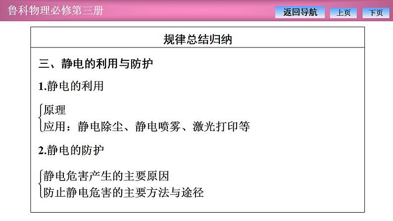 2023-2024学年鲁科版（2019）必修第三册 第1章 静电力与电场场强 章末复习 课件第7页