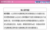 2023-2024學(xué)年魯科版（2019）必修第三冊 第4章 閉合電路歐姆定律 章末復(fù)習(xí) 課件