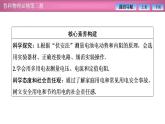 2023-2024學(xué)年魯科版（2019）必修第三冊 第4章 閉合電路歐姆定律 章末復(fù)習(xí) 課件