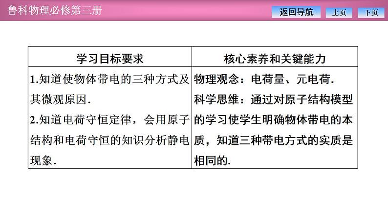 2023-2024学年鲁科版（2019）必修第三册 1.1静电的产生及其微观解释 课件第2页