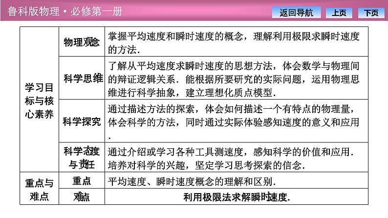 2023-2024学年鲁科版（2019）必修第一册 1.3速度 课件02