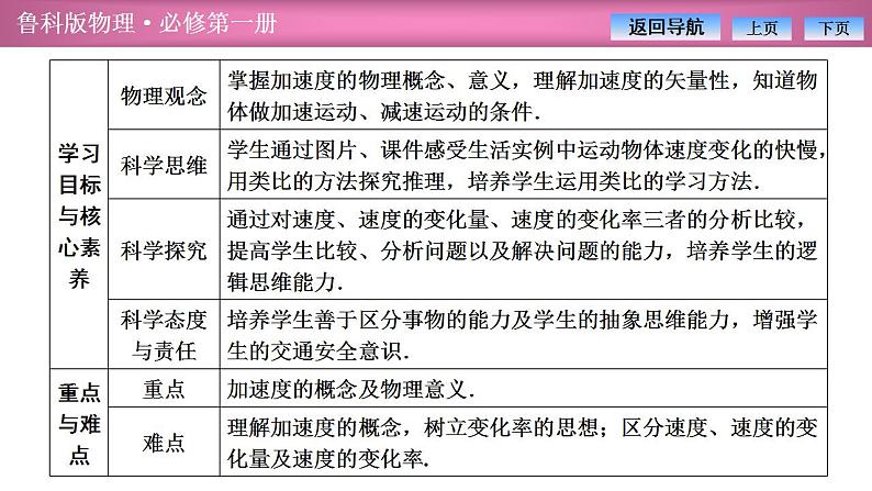 2023-2024学年鲁科版（2019）必修第一册 1.4加速度 课件02