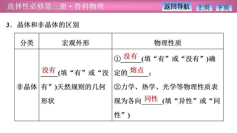 2023-2024学年鲁科版（2019）选择性必修第三册 2.1固体类型及微观结构 课件第5页