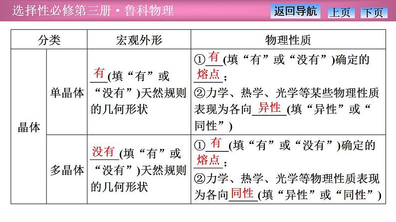 2023-2024学年鲁科版（2019）选择性必修第三册 2.1固体类型及微观结构 课件第6页