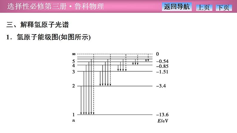 2023-2024学年鲁科版（2019）选择性必修第三册 4.4玻尔原子模型 课件第8页