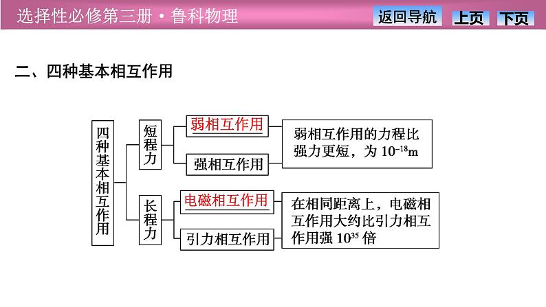 2023-2024学年鲁科版（2019）选择性必修第三册 5.3核力与核能 课件06