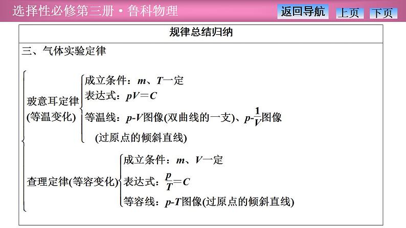 2023-2024学年鲁科版（2019）选择性必修第三册 第1章 分子动理论与气体实验定律 章末复习 课件第7页