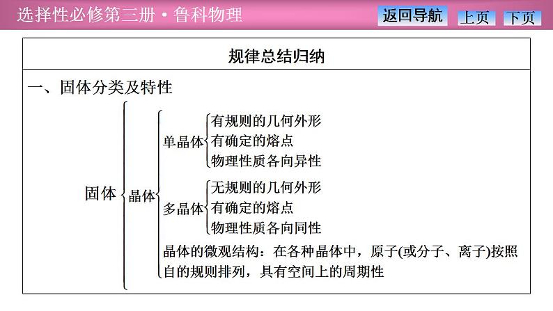 2023-2024学年鲁科版（2019）选择性必修第三册 第2章 固体与液体  章末复习 课件第4页