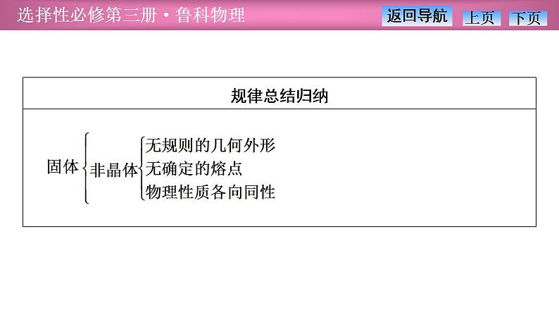 2023-2024学年鲁科版（2019）选择性必修第三册 第2章 固体与液体  章末复习 课件第5页