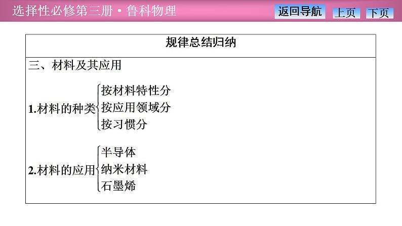 2023-2024学年鲁科版（2019）选择性必修第三册 第2章 固体与液体  章末复习 课件第7页
