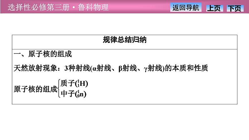 2023-2024学年鲁科版（2019）选择性必修第三册 第5章  原子核与核能 章末复习 课件第4页