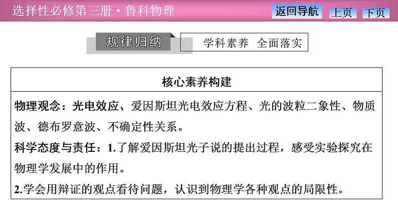 2023-2024学年鲁科版（2019）选择性必修第三册 第6章 波粒二象性  章末复习 课件第3页