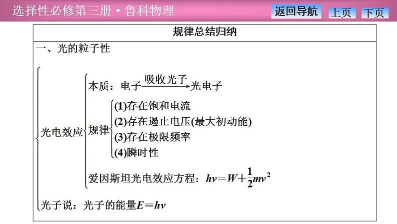 2023-2024学年鲁科版（2019）选择性必修第三册 第6章 波粒二象性  章末复习 课件第4页