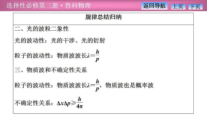 2023-2024学年鲁科版（2019）选择性必修第三册 第6章 波粒二象性  章末复习 课件第5页