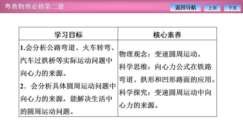 2023-2024学年粤教版（2019）必修第二册 2.3生活中的圆周运动 课件02