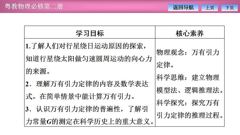 2023-2024学年粤教版（2019）必修第二册 3.2认识万有引力定律 课件第2页