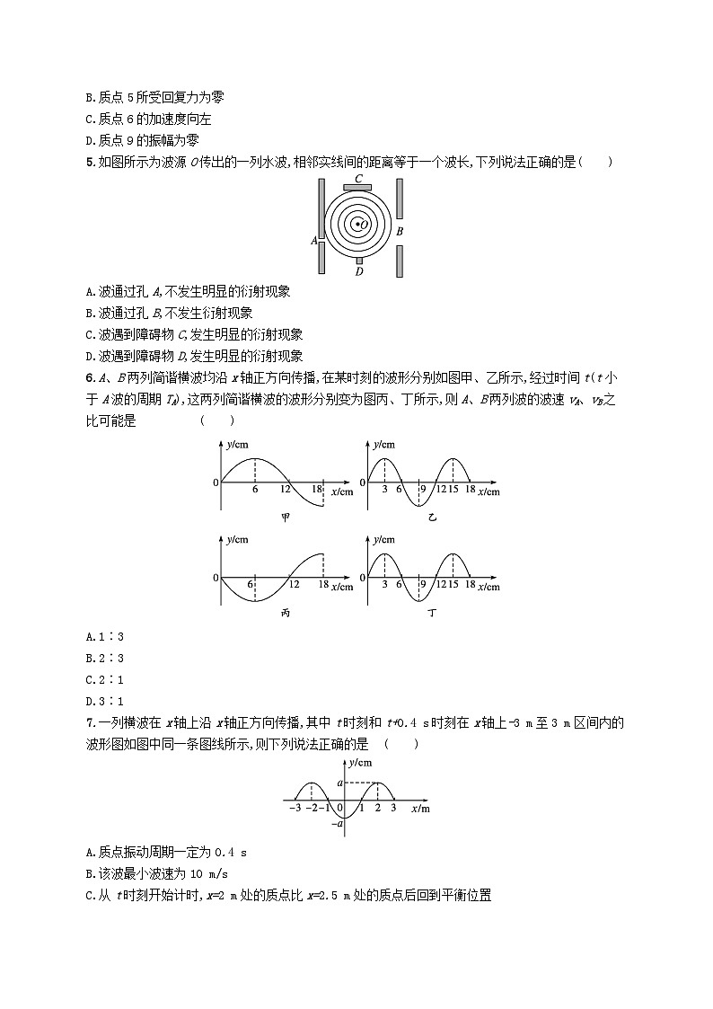 新教材2023_2024学年高中物理第3章机械波测评新人教版选择性必修第一册02