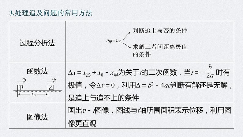 新高考物理二轮复习精品课件第1部分 专题1 第2讲　牛顿运动定律与直线运动 (含解析)06