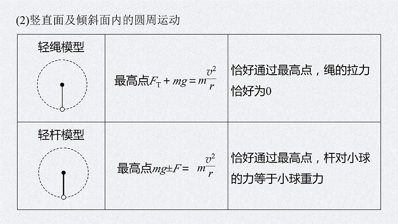 新高考物理二轮复习精品课件第1部分 专题1 第4讲　圆周运动　天体的运动 (含解析)第7页