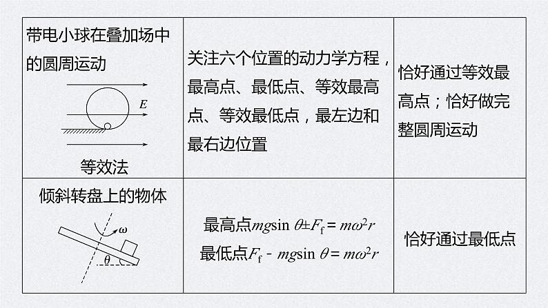 新高考物理二轮复习精品课件第1部分 专题1 第4讲　圆周运动　天体的运动 (含解析)第8页