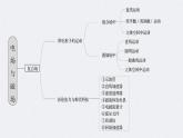 新高考物理二轮复习精品课件第1部分 专题3 第8讲　电场 (含解析)