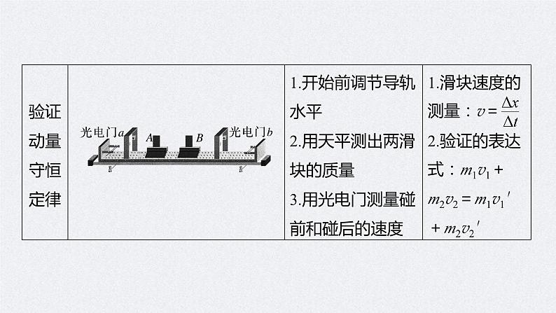 新高考物理二轮复习精品课件第1部分 专题7 第16讲　力学实验 (含解析)第7页