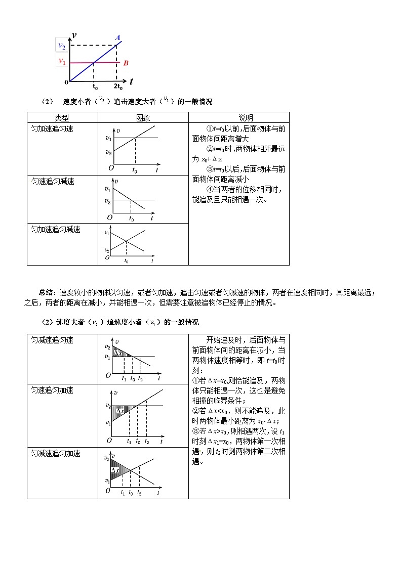 新高考物理二轮复习知识梳理+重点突破：第02讲 匀变速直线规律的应用  (含解析)02