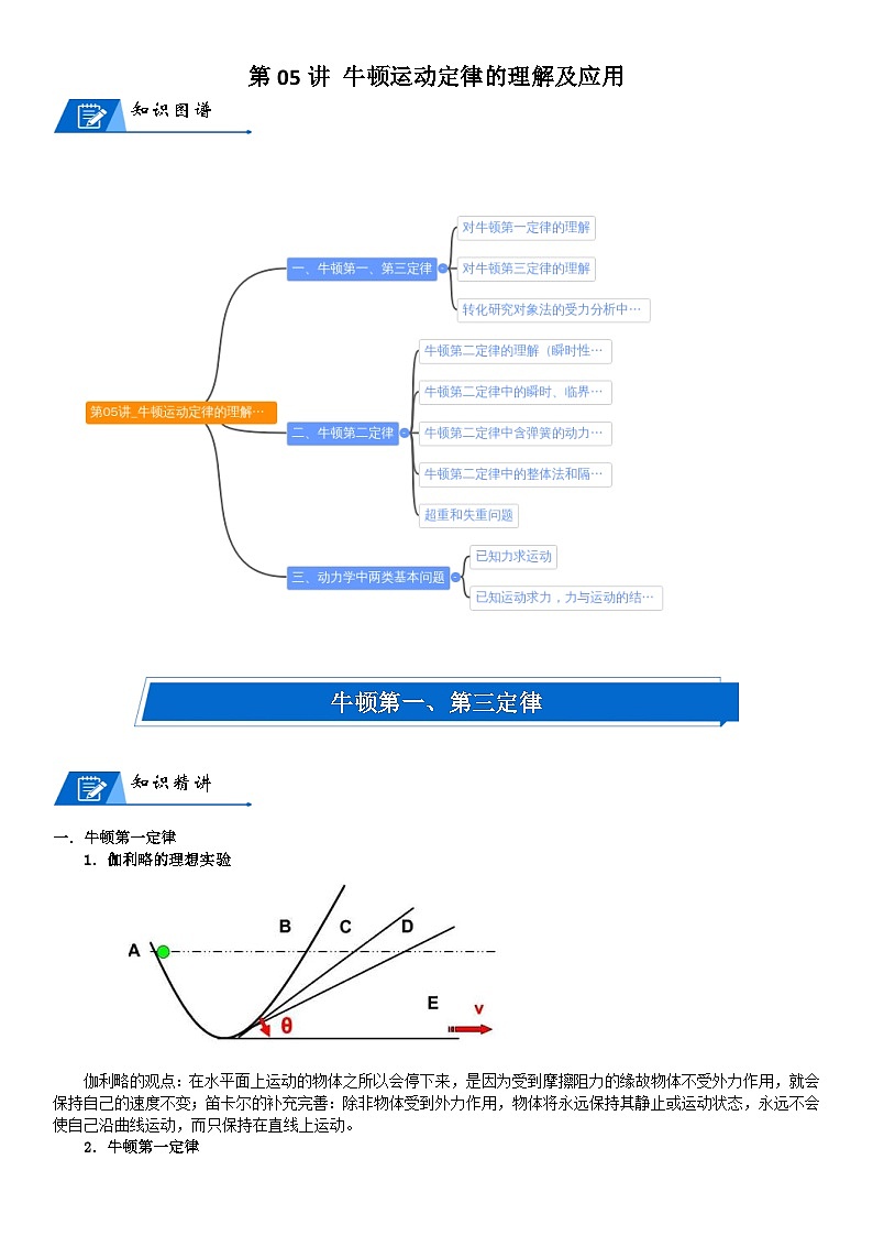 新高考物理二轮复习知识梳理+重点突破：第05讲 牛顿运动定律的理解及应用 (含解析)第1页