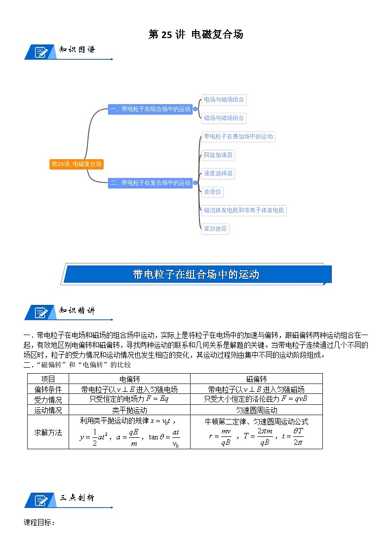 新高考物理二轮复习知识梳理+重点突破：第25讲 电磁复合场 (含解析)01