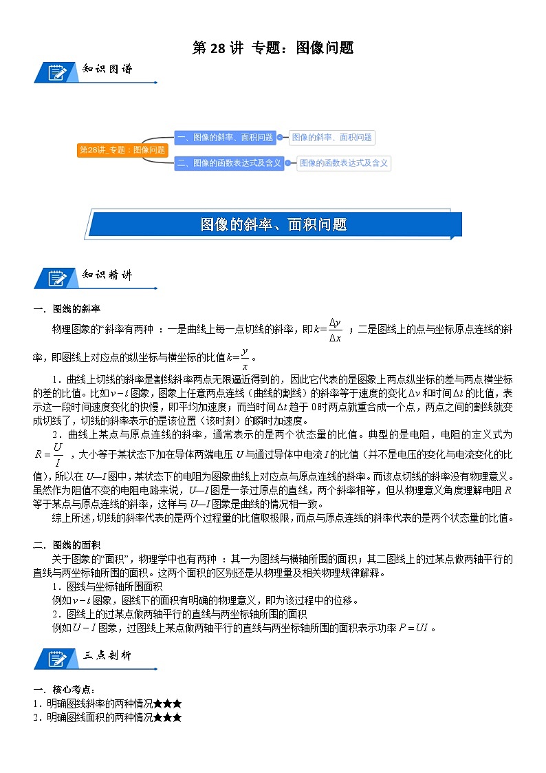 新高考物理二轮复习知识梳理+重点突破：第28讲 专题：图像问题 (含解析)第1页