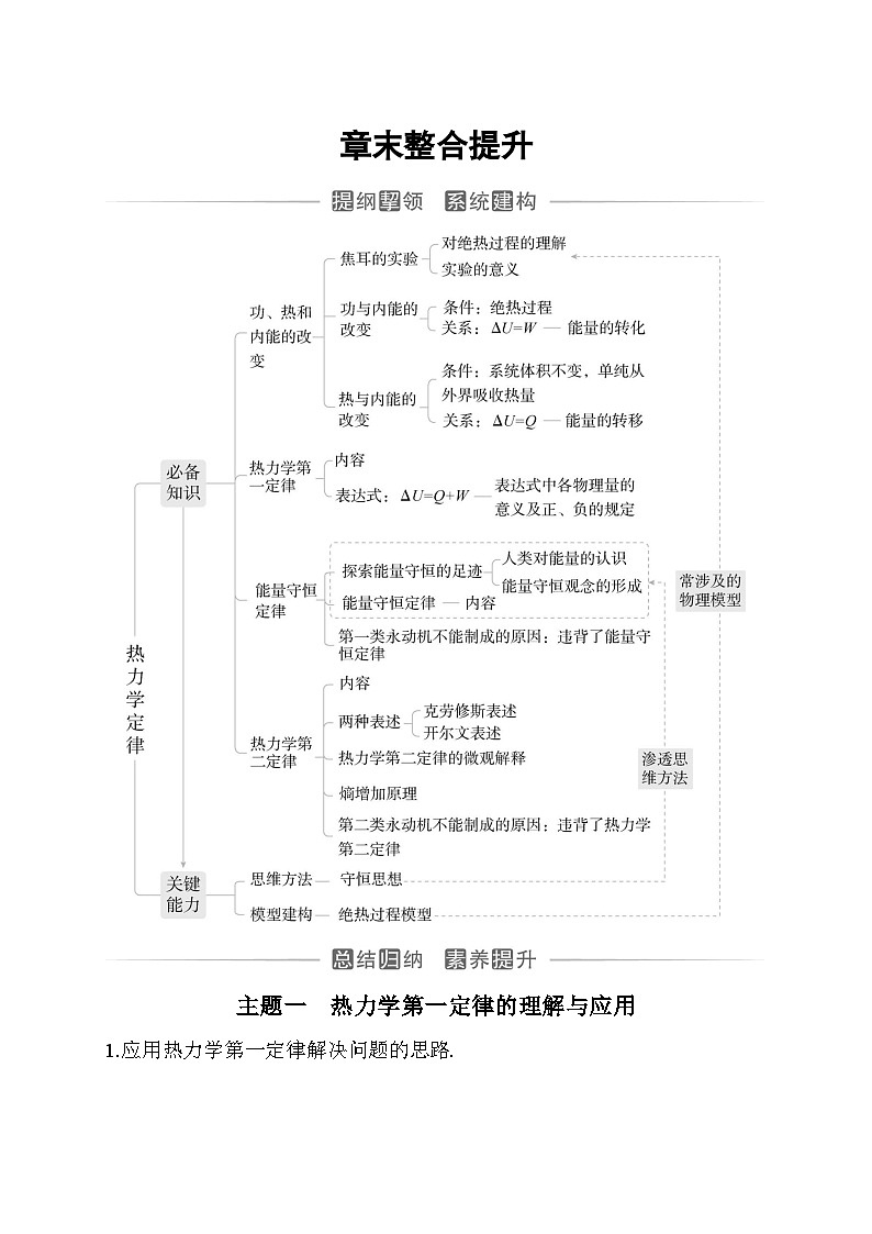 人教版高中物理选择性必修第三册第三章热力学定律章末整合提升练含答案第1页
