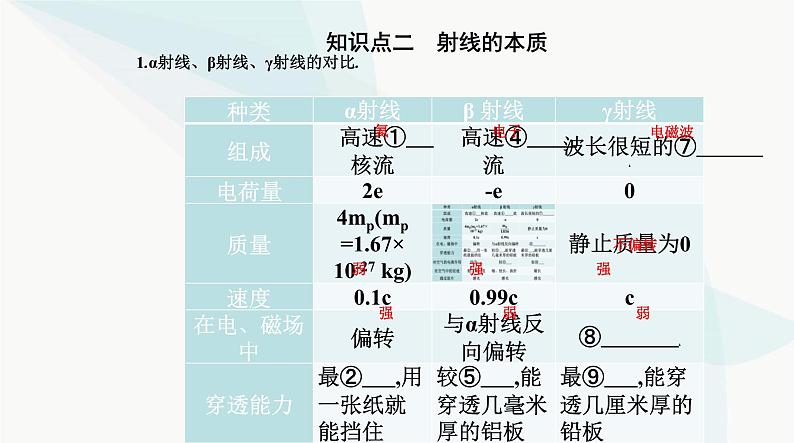 人教版高中物理选择性必修第三册第五章原子核5-1原子核的组成课件第4页