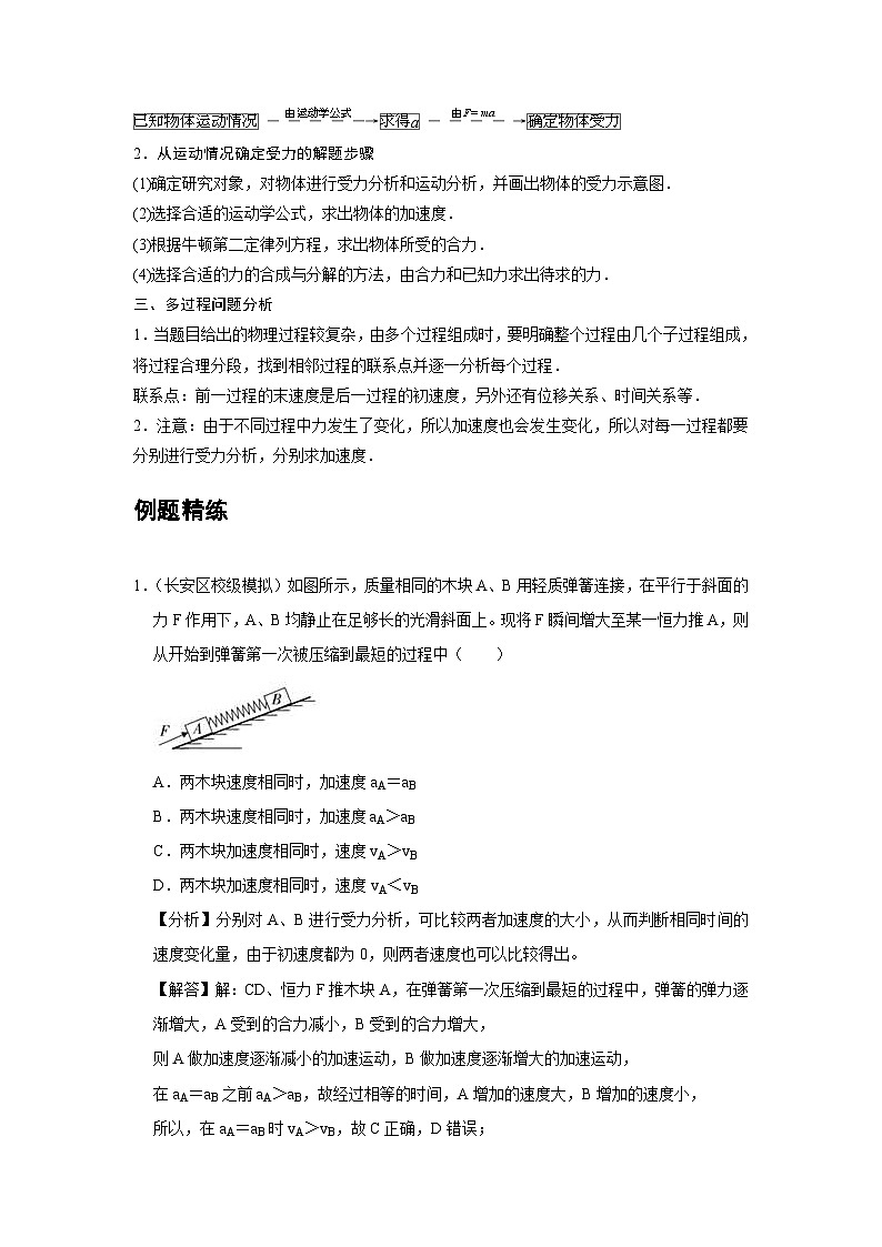 新教材高中物理必修第一册分层提升讲义11 C牛顿运动定律的应用 提升版（含解析）第2页
