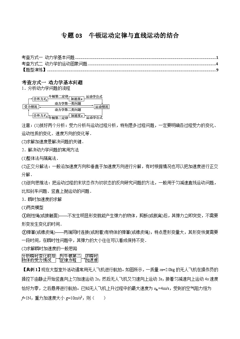 新高考物理三轮冲刺突破练习专题03牛顿运动定律与直线运动的结合（含解析）第1页