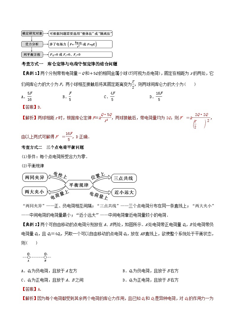 新高考物理三轮冲刺突破练习专题12电场力的性质（含解析）第2页