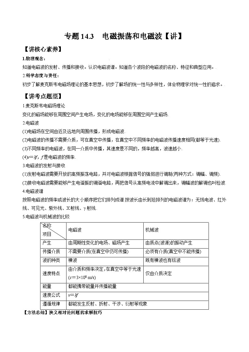 新高考物理一轮复习专题14.3  电磁振荡和电磁波 精品讲义（含解析）第1页