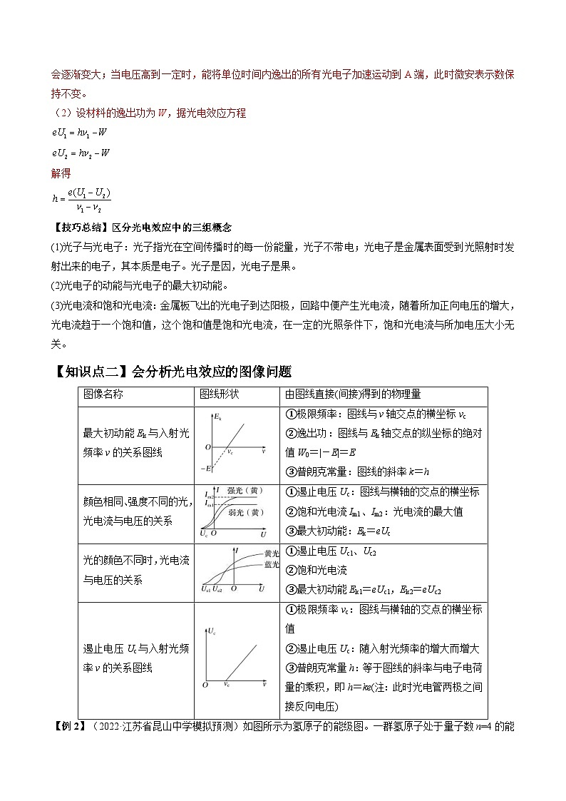 新高考物理一轮复习专题16.1　原子结构和波粒二象性 精品讲义（含解析）第3页